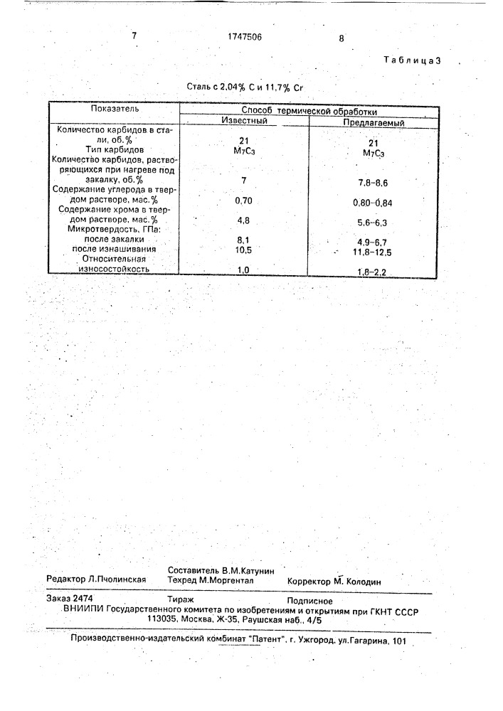 Способ термической обработки деталей из заэвтектоидных сталей (патент 1747506)