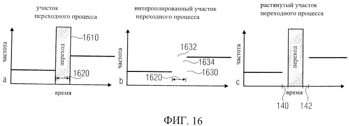 Устройство, способ и компьютерная программа для того, чтобы управлять аудиосигналом, включающим переходный сигнал (патент 2543309)