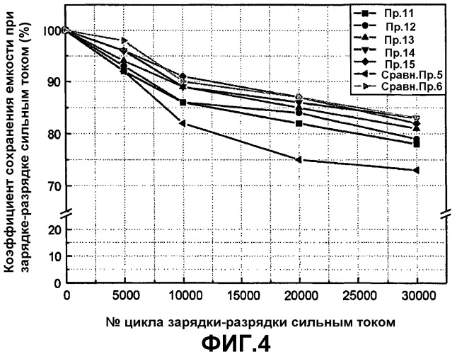 Литиевая вторичная батарея с высокой мощностью (патент 2315395)