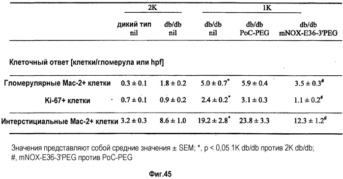 Связывающая мср-1 нуклеиновая кислота и ее применение (патент 2542973)