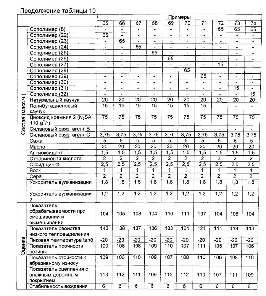 Резиновая смесь и пневматическая шина (патент 2605250)