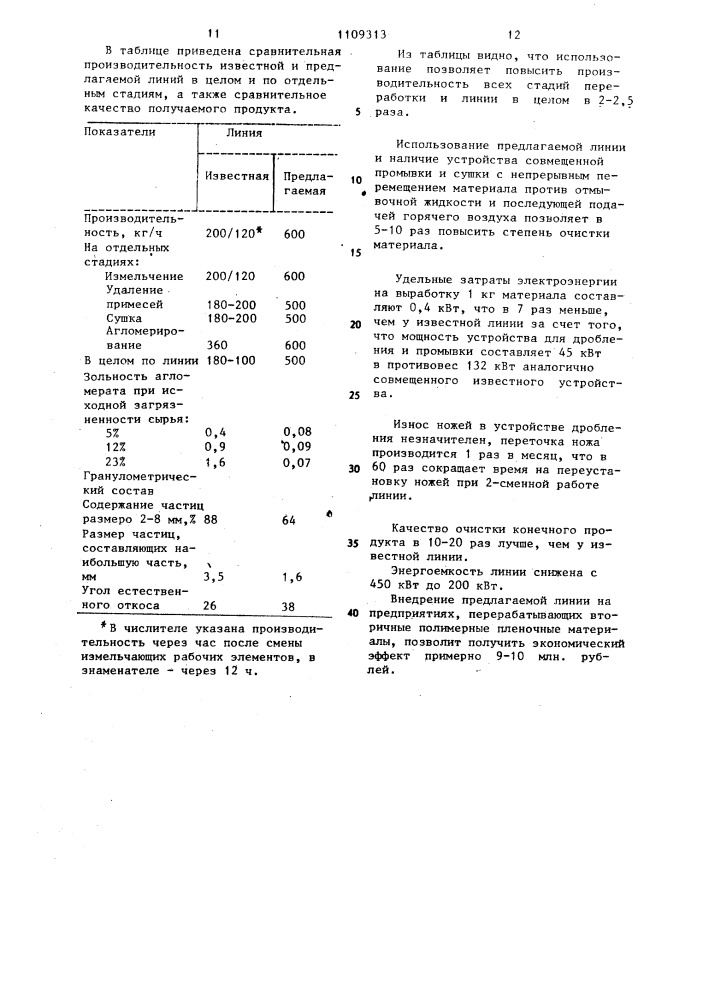 Линия переработки отходов полимерных материалов (патент 1109313)