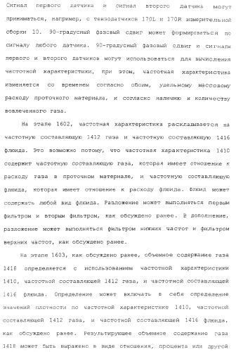 Измерительное электронное устройство и способы для определения объемного содержания газа (патент 2367913)