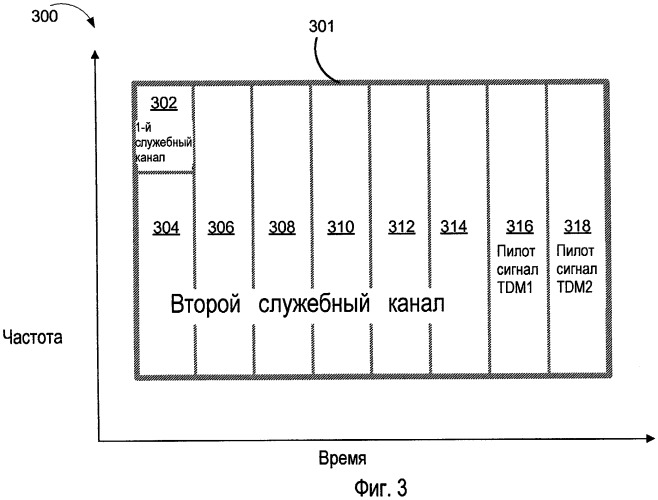 Способы и устройство для измерения, обмена и/или использования информации о помехах (патент 2417531)