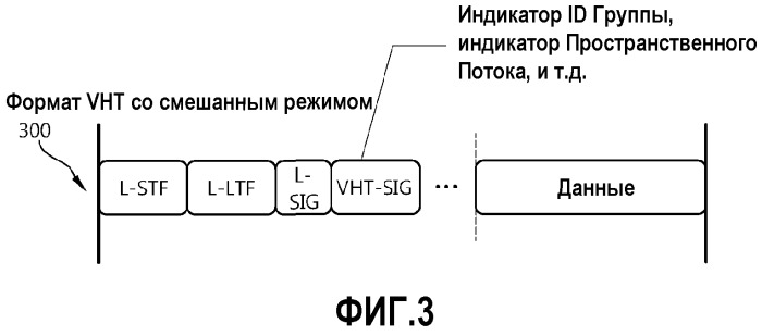 Способ и устройство передачи пространственного потока применительно к mu-mimo в системе беспроводной локальной сети (патент 2521620)