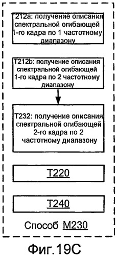 Системы, способы и устройство для широкополосного кодирования и декодирования активных кадров (патент 2437171)