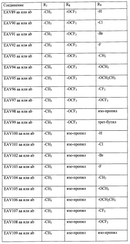 Антагонисты trpv1 и их применение (патент 2452733)