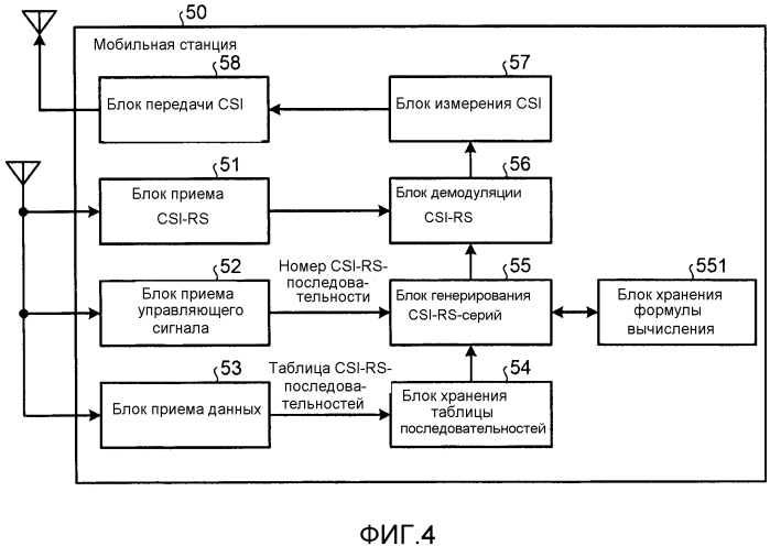 Система радиосвязи, базовая станция, мобильная станция и способ радиосвязи (патент 2565250)