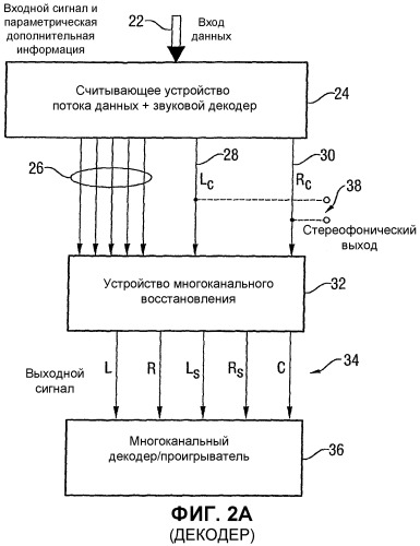 Устройство и способ создания многоканального выходного сигнала или формирования низведенного сигнала (патент 2329548)