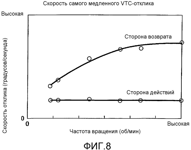 Устройство управления для двигателя внутреннего сгорания (патент 2570957)