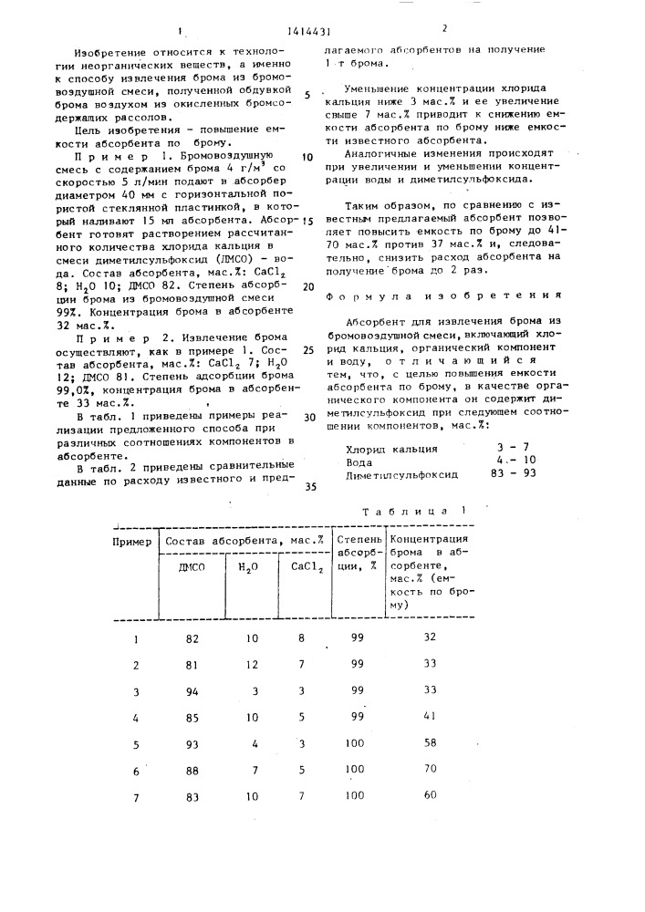 Абсорбент для извлечения брома из бромовоздушной смеси (патент 1414431)