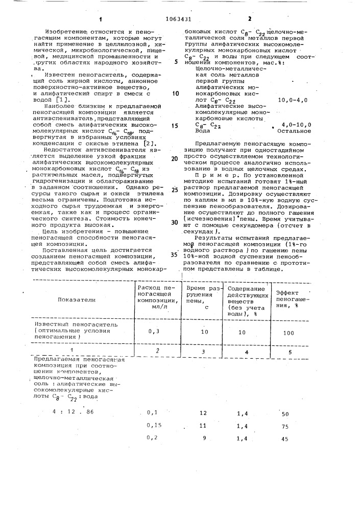 Пеногасящая композиция (патент 1063431)