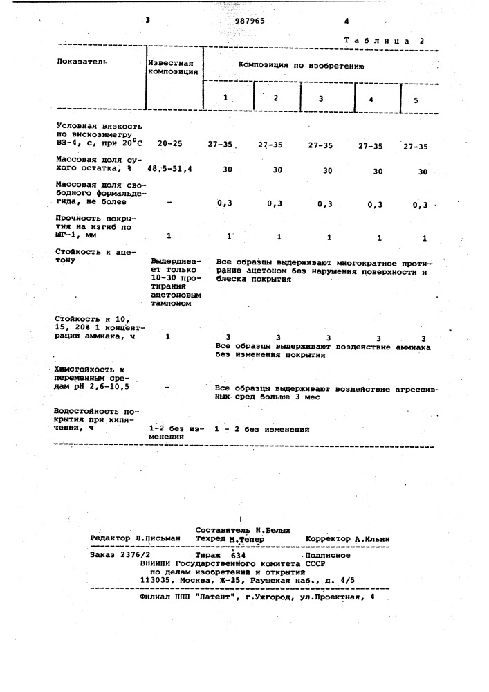 Композиция для антикоррозионных покрытий (патент 987965)