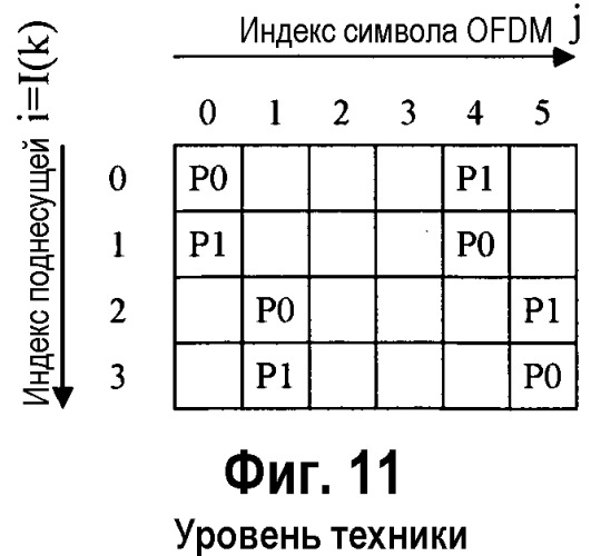 Система беспроводной связи с множественными передающими антеннами с использованием выделения поднесущих пилот-сигнала (патент 2445745)