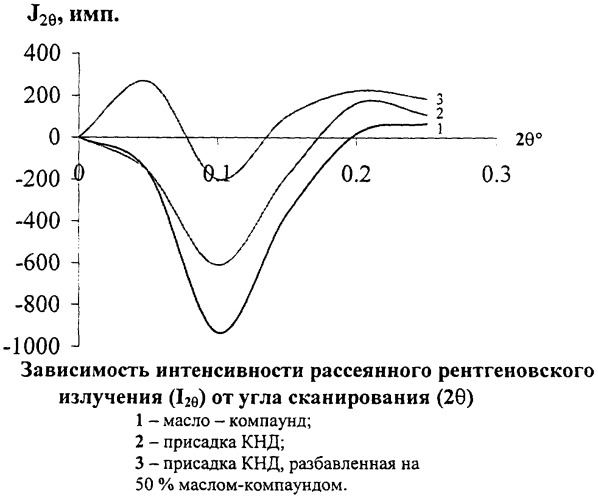 Способ малоугловой интроскопии (патент 2254566)