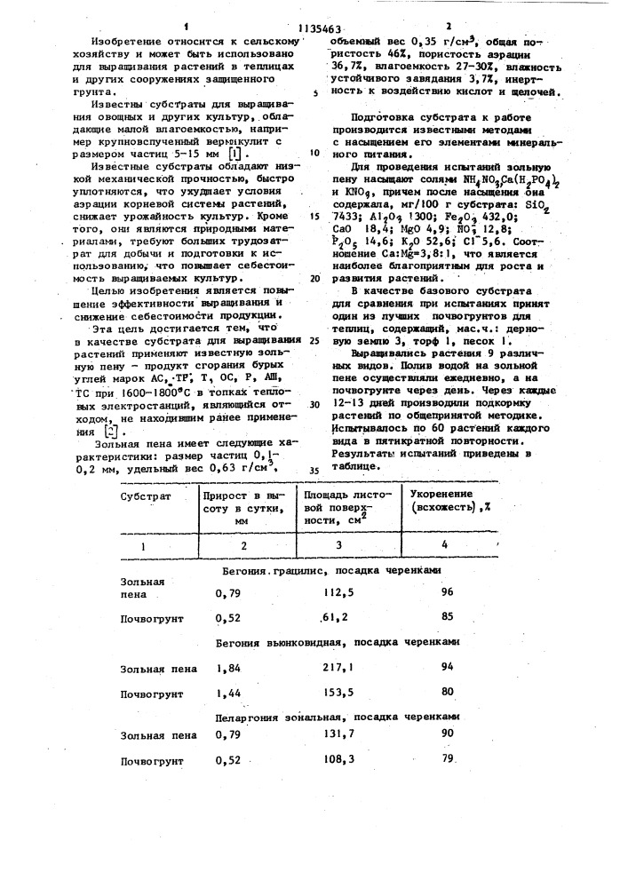 Субстрат для выращивания растений (патент 1135463)