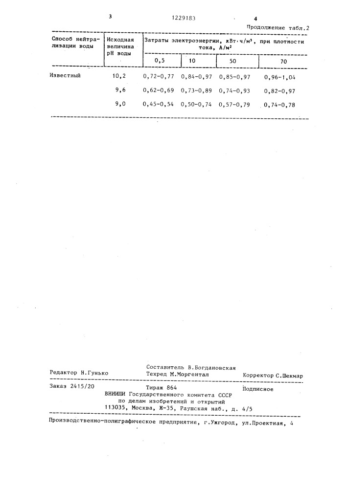 Электрохимический способ нейтрализации щелочных вод (патент 1229183)