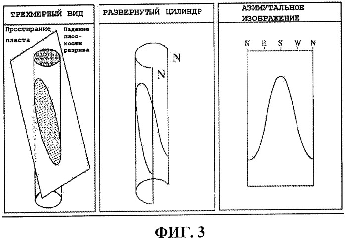 Способ получения характеристик геологической формации, пересекаемой скважиной (патент 2440591)