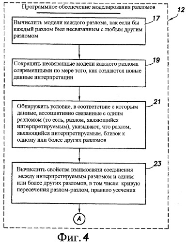 Способ для интерактивной автоматической обработки моделирования разломов, включающий в себя способ для интеллектуального распознавания взаимосвязей разлом-разлом (патент 2414743)