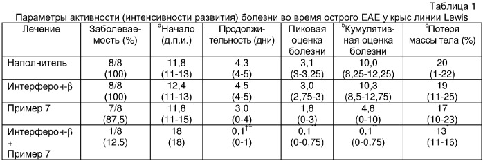 Фармацевтические композиции и их применения (патент 2358733)