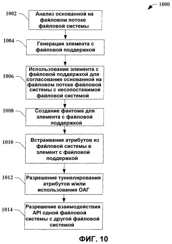 Файловая система, представленная внутри базы данных (патент 2398275)