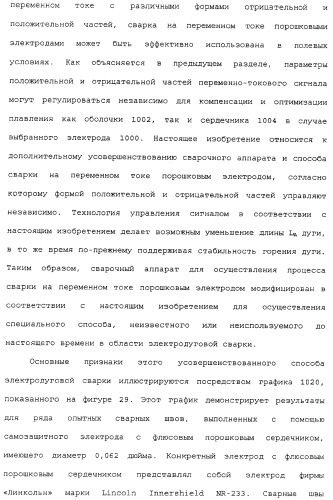 Способ дуговой сварки электродом с порошковым сердечником (патент 2319585)
