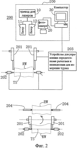 Способ измерения трехмерной геометрии чурака (варианты) и устройство для его осуществления (варианты) (патент 2466352)