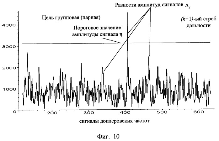 Способ обнаружения групповой цели импульсно-доплеровской радиолокационной станцией (патент 2316788)