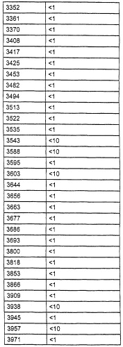 Таксаны, фармацевтические композиции, способ ингибирования (патент 2262506)