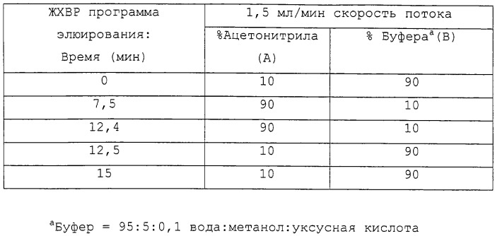 Новые гетероароматические ингибиторы фруктозо-1,6-бисфосфатазы, содержащие их фармацевтические композиции и способ ингибирования фруктозо-1,6-бисфосфатазы (патент 2327700)