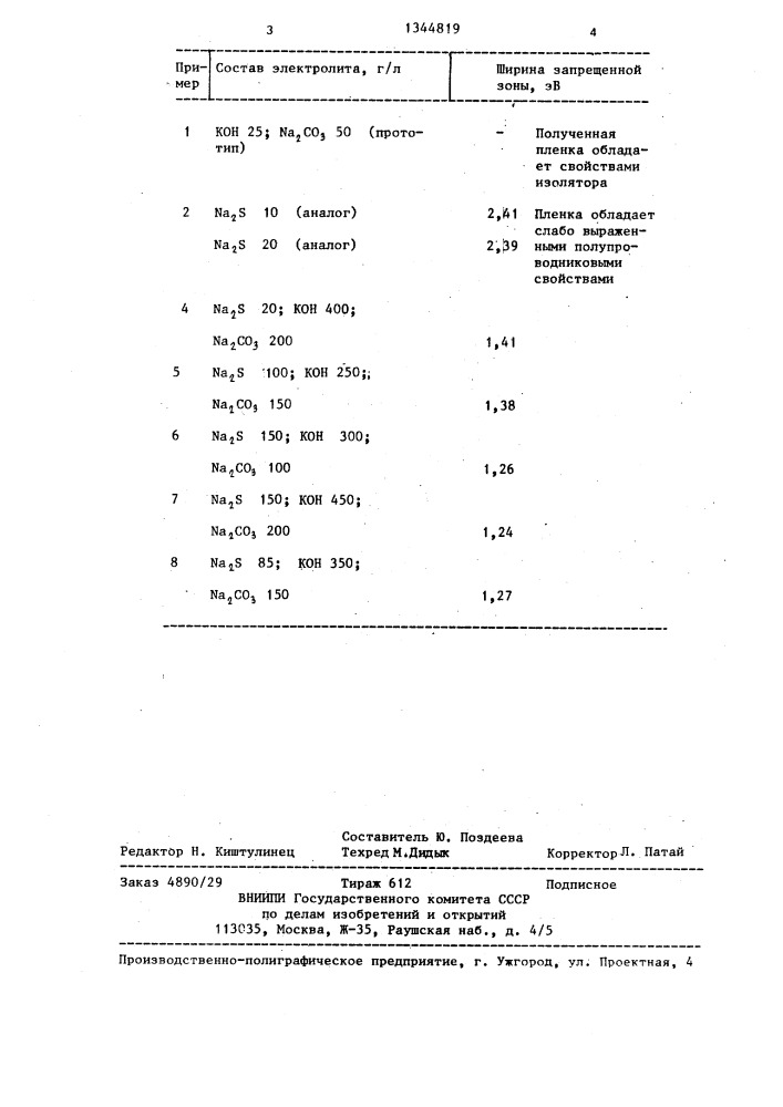 Раствор для анодирования кадмиевых покрытий (патент 1344819)