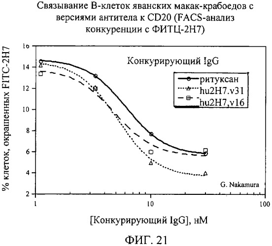 Варианты иммуноглобулинов и их применение (патент 2326127)