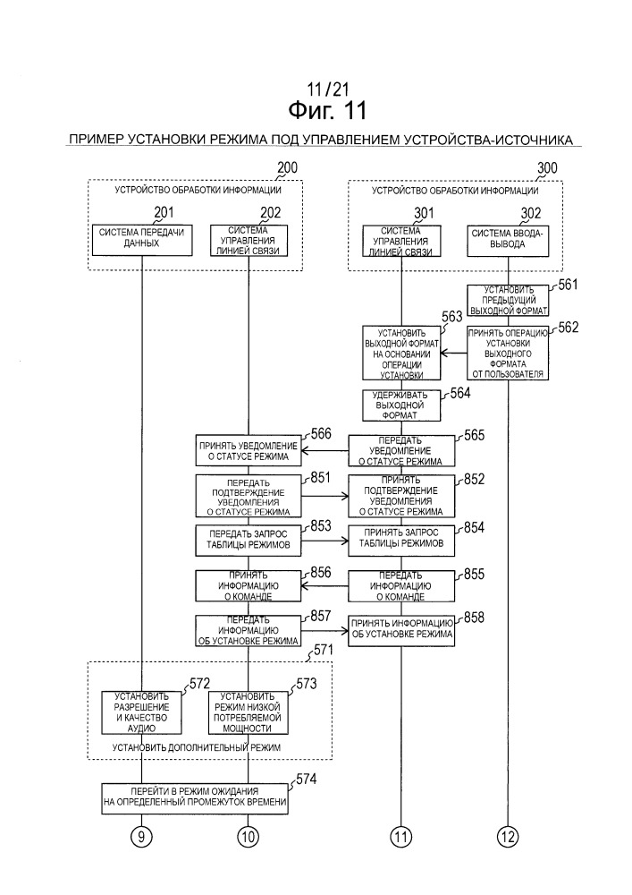 Устройство обработки информации и способ обработки информации (патент 2656230)