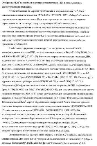 Бактерия семейства enterobacteriaceae - продуцент l-аспарагиновой кислоты или метаболитов, производных l-аспарагиновой кислоты, и способ получения l-аспарагиновой кислоты или метаблитов, производных l-аспарагиновой кислоты (патент 2472853)