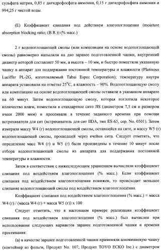 Водопоглощающая композиция на основе смол, способ ее изготовления (варианты), поглотитель и поглощающее изделие на ее основе (патент 2333229)