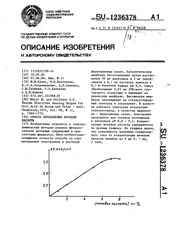 Способ определения мочевой кислоты (патент 1236378)