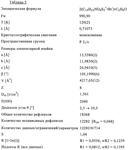 Новые кристаллические формы тиотропийбромида (патент 2417224)
