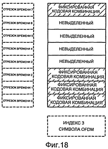 Способ и устройство для передачи сетевых идентификаторов в системе связи (патент 2407231)