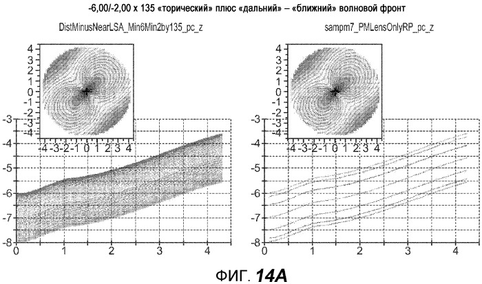 Конструкция офтальмологических линз для контроля близорукости (патент 2528592)