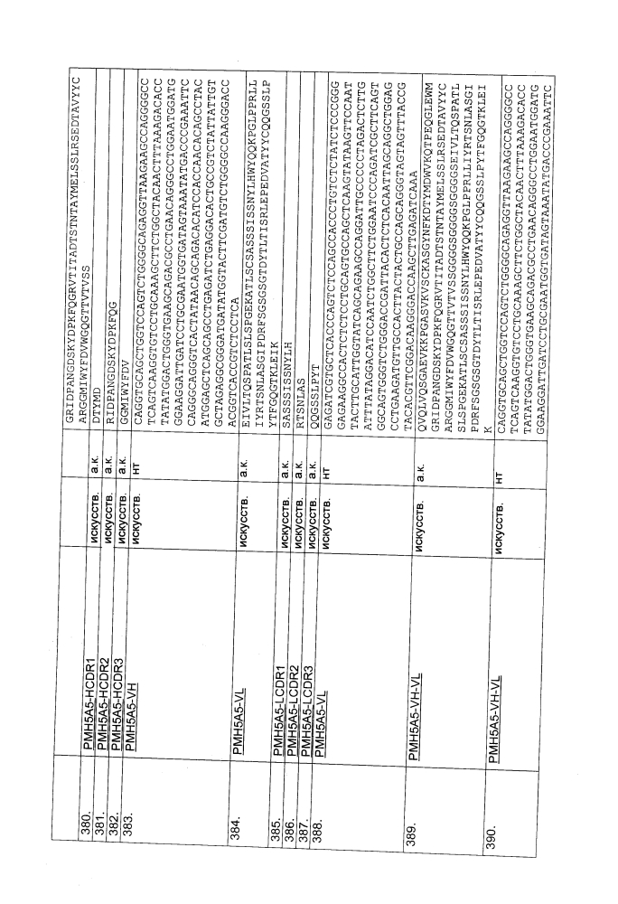 Биспецифическое одноцепочечное антитело к psmaxcd3 с межвидовой специфичностью (патент 2617942)