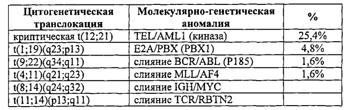 Устройство и способ выделения лейкоцитов и раковых клеток путем фильтрования (патент 2578848)