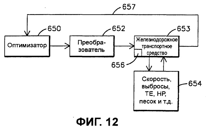 Система и способ оптимизации движения поезда (патент 2501695)