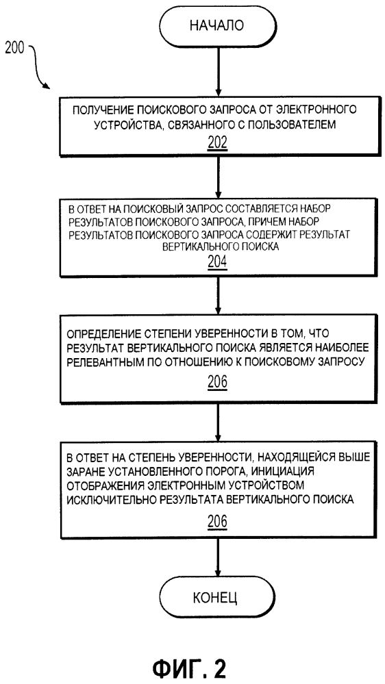 Способ проведения поиска (варианты), сервер и электронное устройство (патент 2610279)