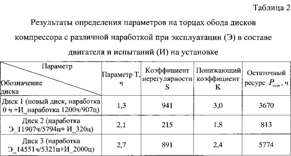 Способ рентгеноструктурного контроля деталей газотурбинного двигателя (патент 2623838)