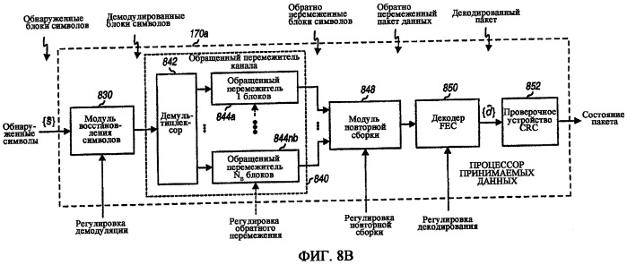 Передача с инкрементной избыточностью в системе связи mimo (патент 2502197)