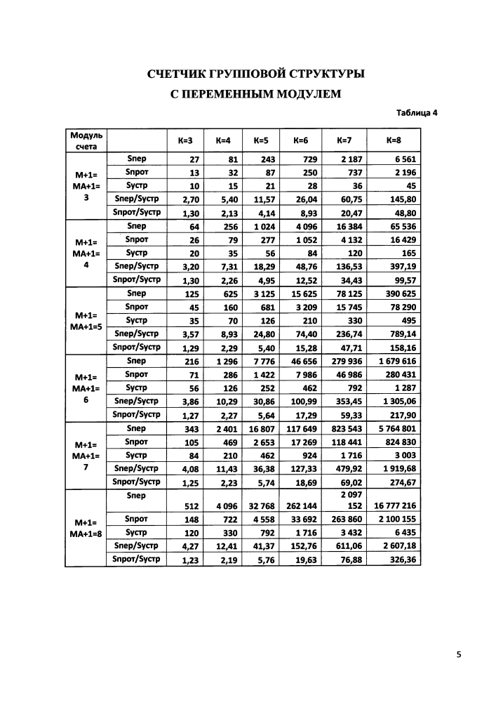 Счетчик групповой структуры с переменным модулем (патент 2617329)