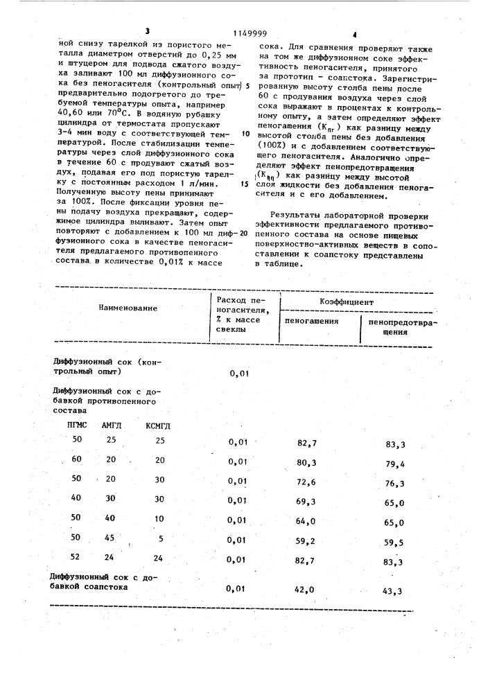 Противопенный состав для пищевых производств (патент 1149999)