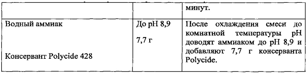 Привитая полимерная добавка для диспергирования пигмента и краска, в которой она используется, с улучшенной укрывистостью (патент 2615629)