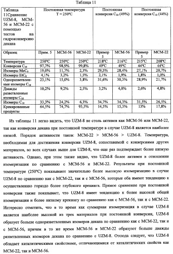 Кристаллические алюмосиликатные цеолитные композиции uzm-8 и uzm-8hs и процессы, в которых используются эти композиции (патент 2340554)