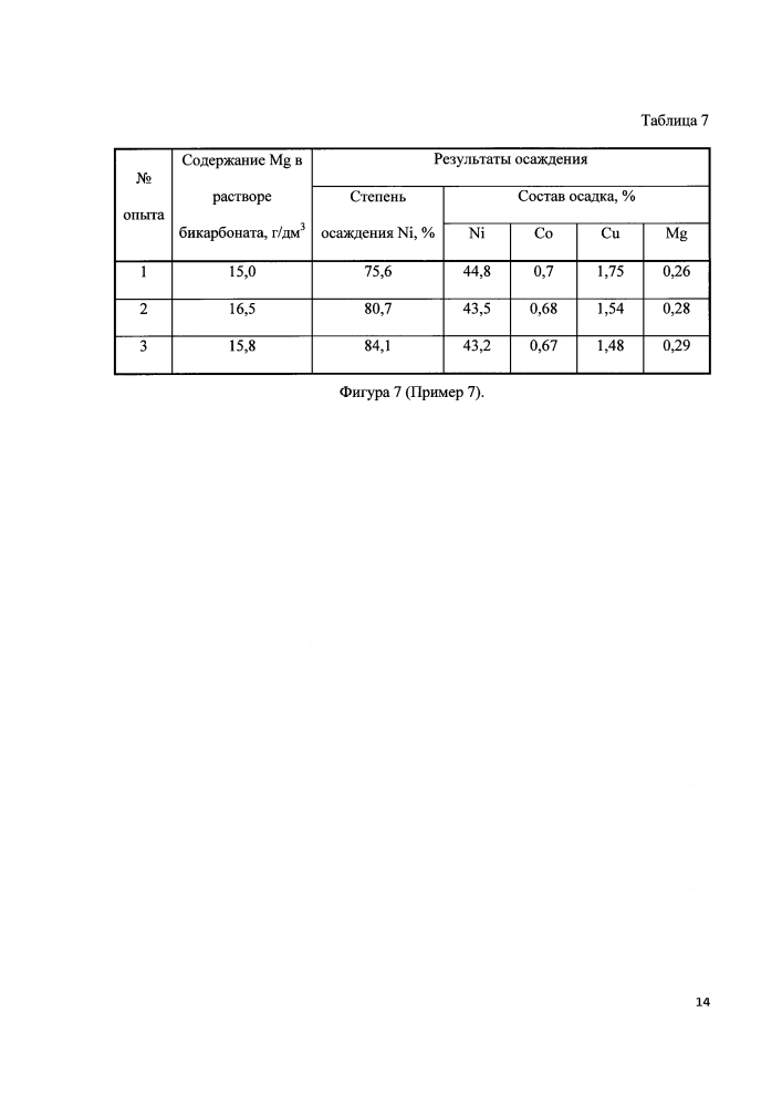 Способ переработки растворов, содержащих цветные металлы (патент 2601722)